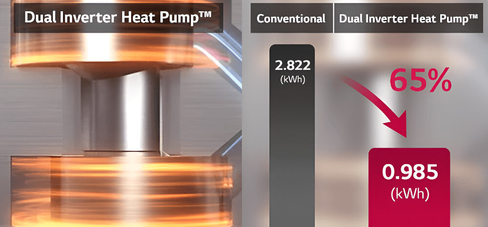 Pralko-suszarka Washtower LG WT1210EGF Oszczędność energii dzięki technologii Dual Inverter Heat Pump w LG WashTower – nawet 65% mniej zużycia prądu.