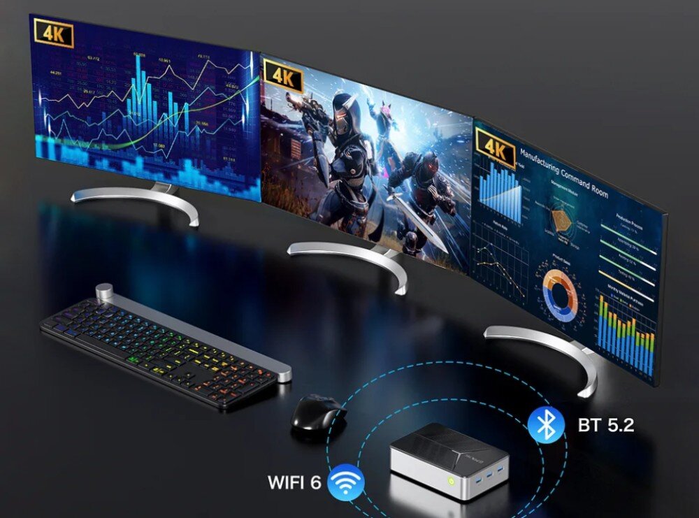 Komputer GMKTEC G9 Trzy monitory w rozdzielczości 4K z wykresami i grą akcji, z mini komputerem połączonym bezprzewodowo z klawiaturą i myszą, oznaczenia 'WiFi 6' i 'BT 5.2', łączność Wi-Fi 6, Bluetooth