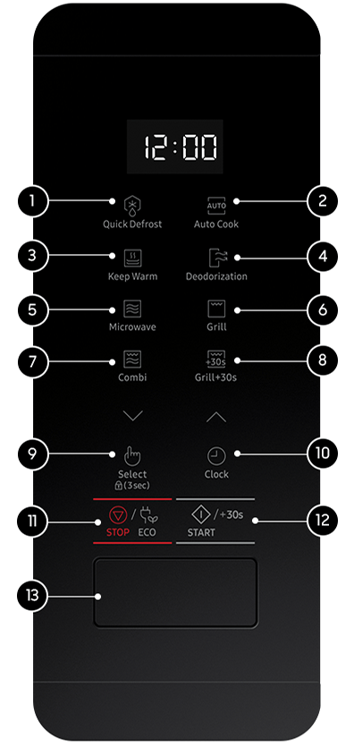 Ilustracja przedstawiająca ikonki umieszczone na panelu sterowania urządzenia, które jest dostępne w ofercie Media Expert