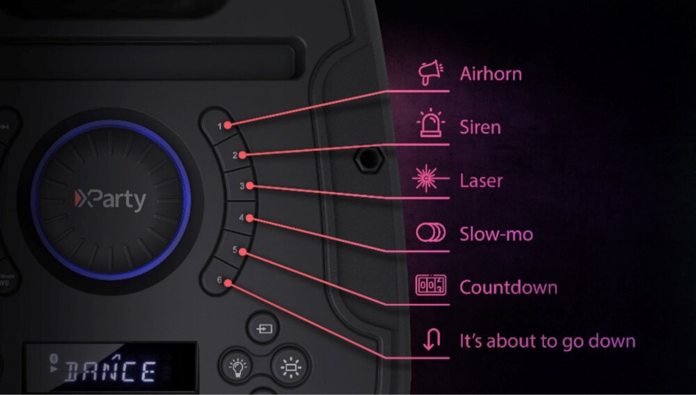 Panel urządzenia z przyciskami oznaczonymi jako Airhorn, Siren, Laser, Slow-mo, Countdown, It’s about to go down. Na wyświetlaczu widoczny jest napis \'DANCE\'.