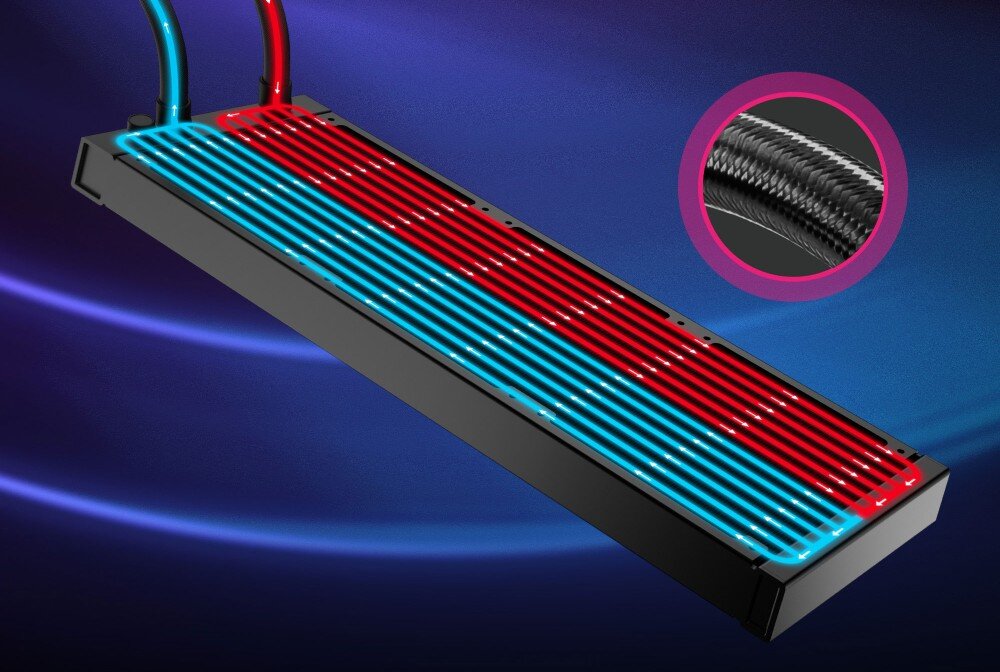 Chłodzenie wodne MSI MPG CoreLiquid P13 360 ARGB Grafika przedstawiająca przekrój chłodnicy z zaznaczonym przepływem zimnego i ciepłego płynu, chłodnica, rozmiar