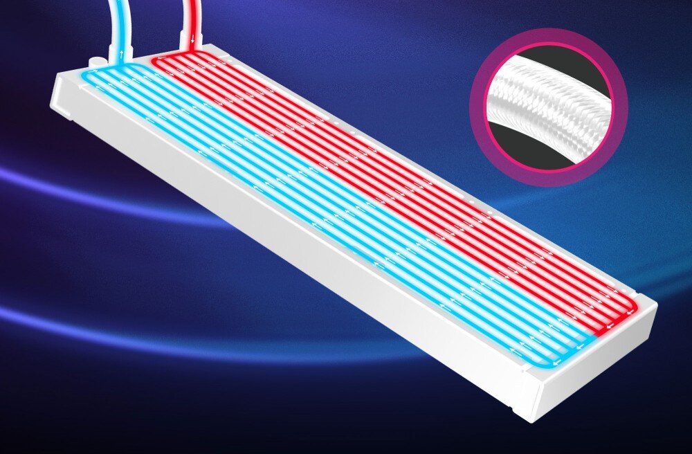 Chłodzenie wodne MSI MPG CoreLiquid P13 360 ARGB Grafika przedstawiająca przekrój chłodnicy z zaznaczonym przepływem zimnego i ciepłego płynu, chłodnica, rozmiar
