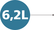 6,2 6,2
