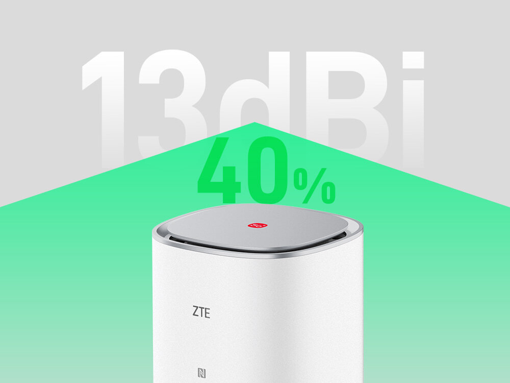 Router ZTE G5 Ultra MC8512 Białe urządzenie ZTE na jasnoszarym tle z napisem „13 dBi” i „40%”. Obraz odnosi się do anten o wysokim zysku, które zwiększają zasięg i stabilność połączenia.