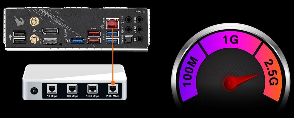 Płyta główna GIGABYTE B550 Aorus Elite AX V2 2,5 gb/s przepustowości LAN