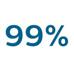 Biała ikona z niebieskim napisem \'99%\' na środku.