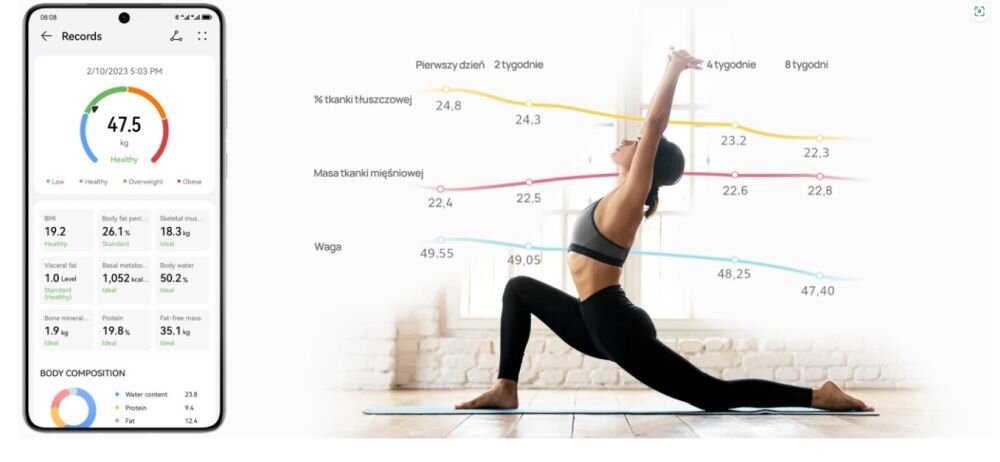 Po lewej stronie widoczny jest ekran smartfona z aplikacją pokazującą wyniki analizy składu ciała, w tym procent tkanki tłuszczowej i masę mięśniową. Po prawej stronie osoba wykonuje pozycję jogi, a nad nią znajdują się wykresy przedstawiające zmiany wagi i składu ciała w czasie.