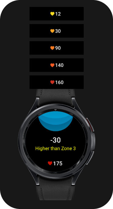 Smartwatch z czarnym paskiem wyświetla na ekranie informacje: \'-30 Higher than Zone 3\' oraz \'175\'. Nad zegarkiem widoczne są kolorowe ikony serc z wartościami: 12, 30, 90, 140, 160.