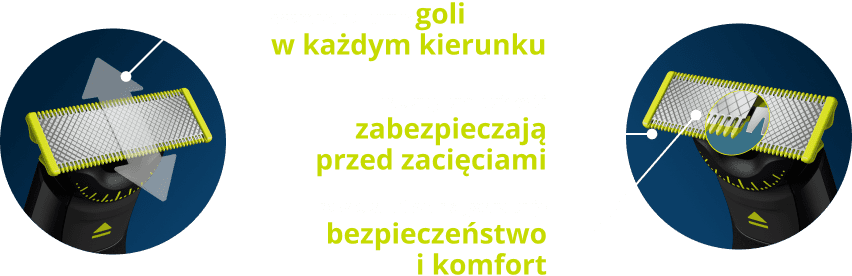 Wyjątkowa techologia OneBlade