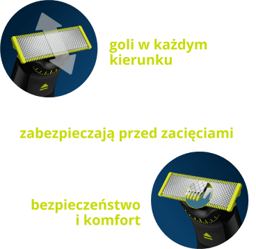 Wyjątkowa techologia OneBlade