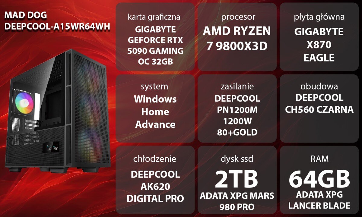 Komputer MAD DOG GeForce RTX5090 DLSS 4 Reflex Edition 2 DEEPCOOL-A15WR64WH Grafika przedstawiająca specyfikację komputera, z podziałem na podzespoły. W lewej części znajduje się model komputera, a obok niego informacje o podzespołach, opis
