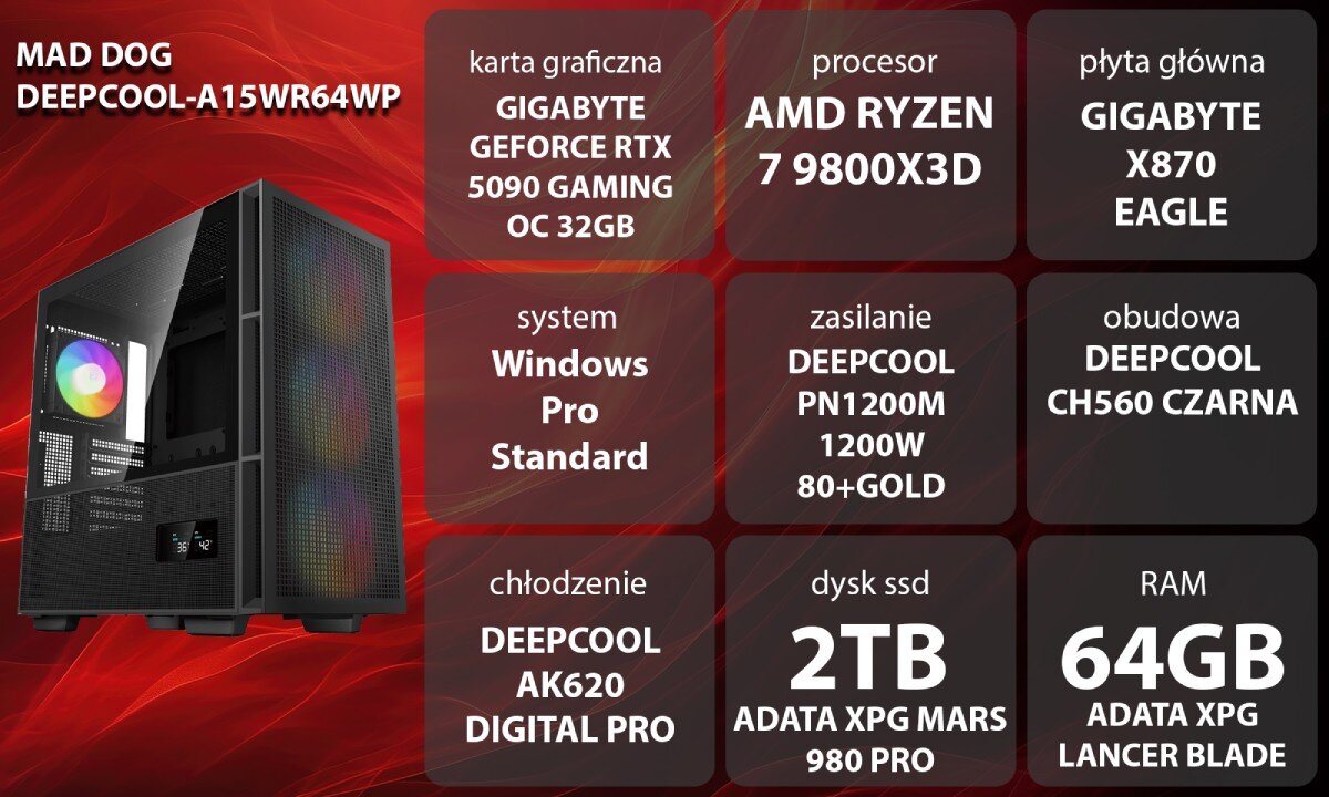 Komputer MAD DOG GeForce RTX5090 DLSS 4 Reflex Edition 2 DEEPCOOL-A15WR64WP Grafika przedstawiająca specyfikację komputera, z podziałem na podzespoły. W lewej części znajduje się model komputera, a obok niego informacje o podzespołach, opis