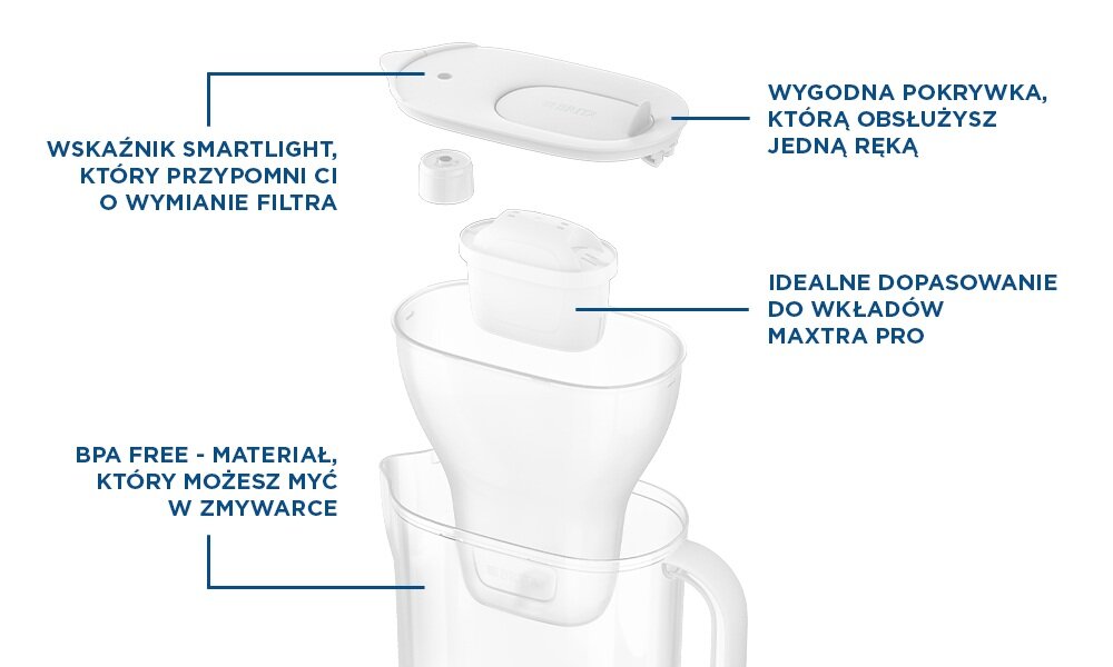 Dzbanek filtrujący BRITA Style Essential Biały + Wkład Maxtra Pro Pure Performance wolne od BPA, można myć w zmywarce, bezpieczne, higieniczne