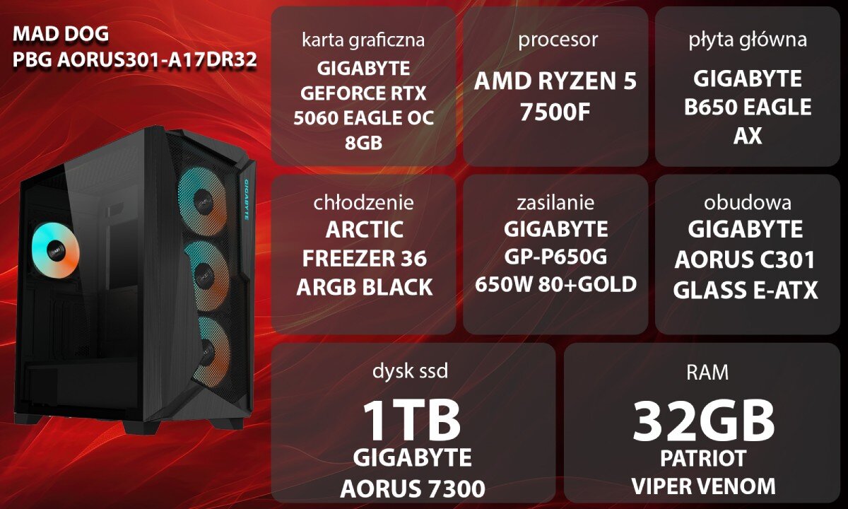 Komputer MAD DOG GeForce RTX5060 DLSS 4 Reflex Edition 2 Powered by Gigabyte AORUS301-A17DR32 Grafika przedstawiająca specyfikację komputera, z podziałem na podzespoły. W lewej części znajduje się model komputera, a obok niego informacje o podzespołach, opis