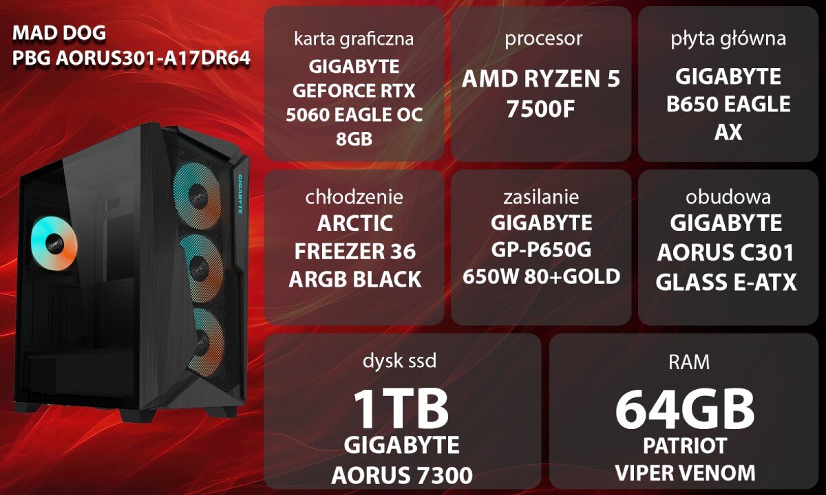 Komputer MAD DOG GeForce RTX5060 DLSS 4 Reflex Edition 2 Powered by Gigabyte AORUS301-A17DR64 Grafika przedstawiająca specyfikację komputera, z podziałem na podzespoły. W lewej części znajduje się model komputera, a obok niego informacje o podzespołach, opis