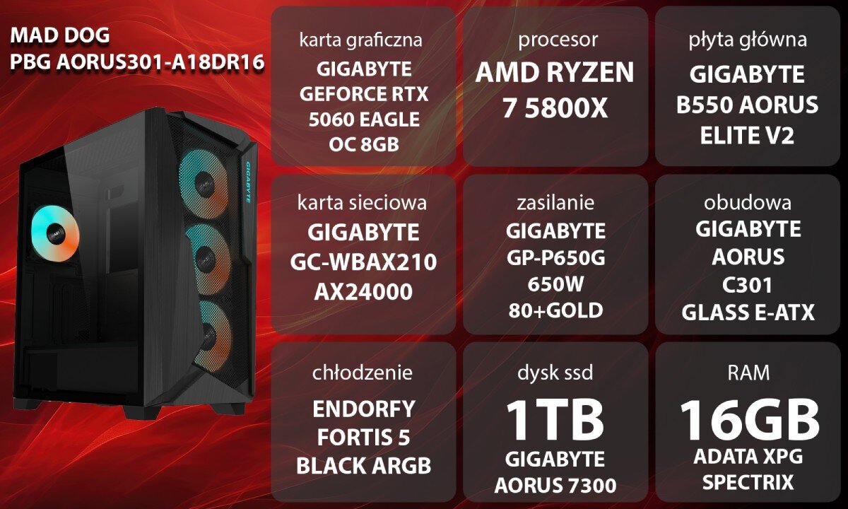 Komputer MAD DOG GeForce RTX5060 DLSS 4 Reflex Edition 2 Powered by Gigabyte AORUS301-A18DR16 Grafika przedstawiająca specyfikację komputera, z podziałem na podzespoły. W lewej części znajduje się model komputera, a obok niego informacje o podzespołach, opis