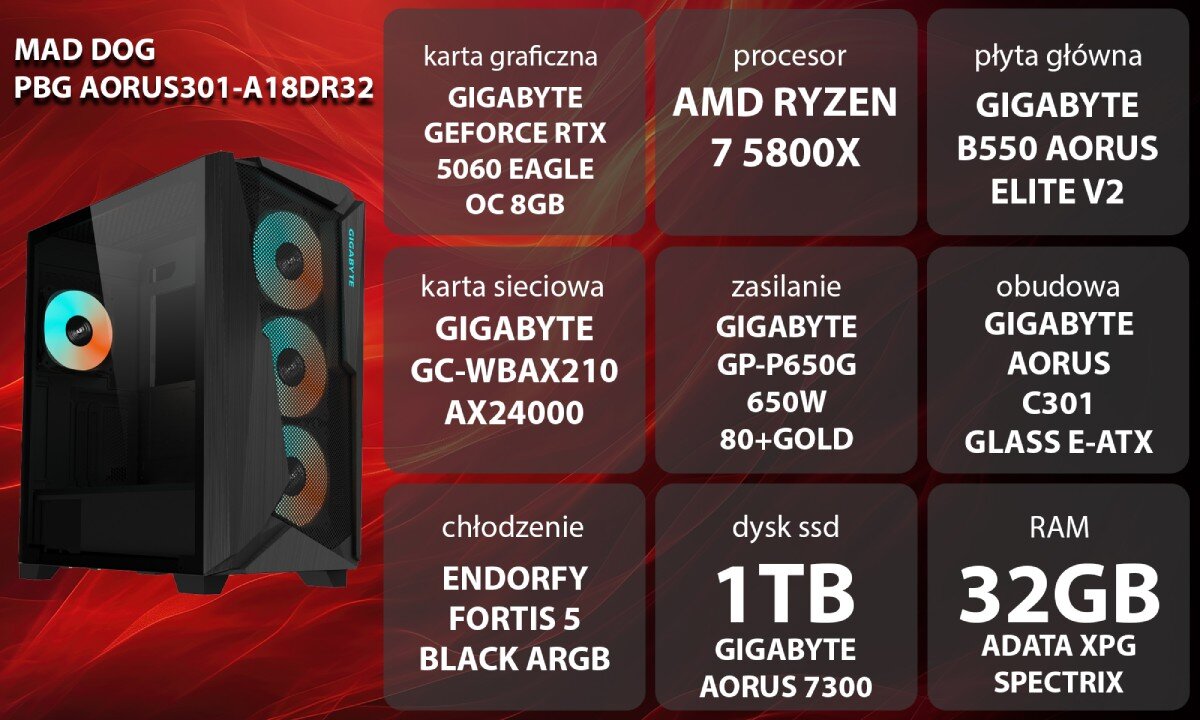 Komputer MAD DOG GeForce RTX5060 DLSS 4 Reflex Edition 2 Powered by Gigabyte AORUS301-A18DR32 Grafika przedstawiająca specyfikację komputera, z podziałem na podzespoły. W lewej części znajduje się model komputera, a obok niego informacje o podzespołach, opis