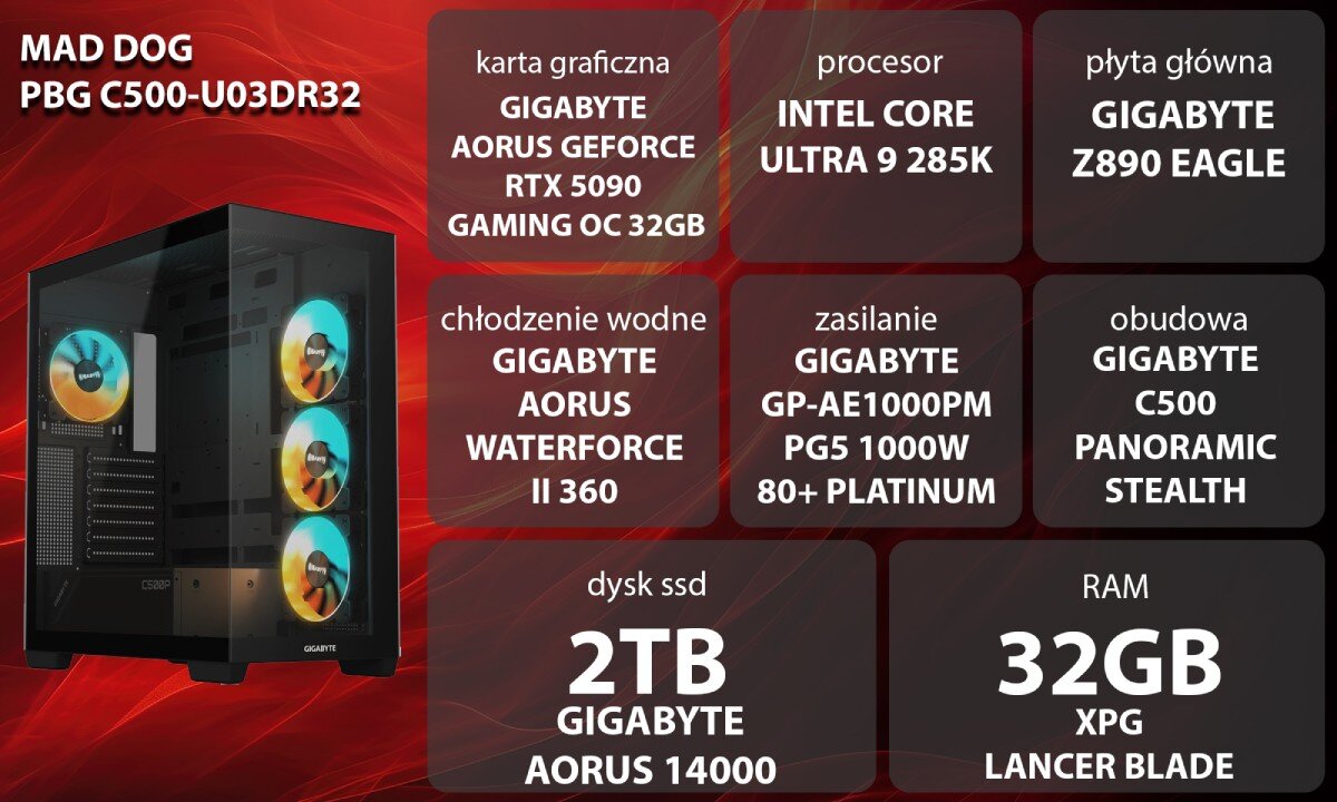 Komputer MAD DOG GeForce RTX5090 DLSS 4 Reflex Edition 2 Powered by Gigabyte C500-U03DR32 Grafika przedstawiająca specyfikację komputera, z podziałem na podzespoły. W lewej części znajduje się model komputera, a obok niego informacje o podzespołach, opis
