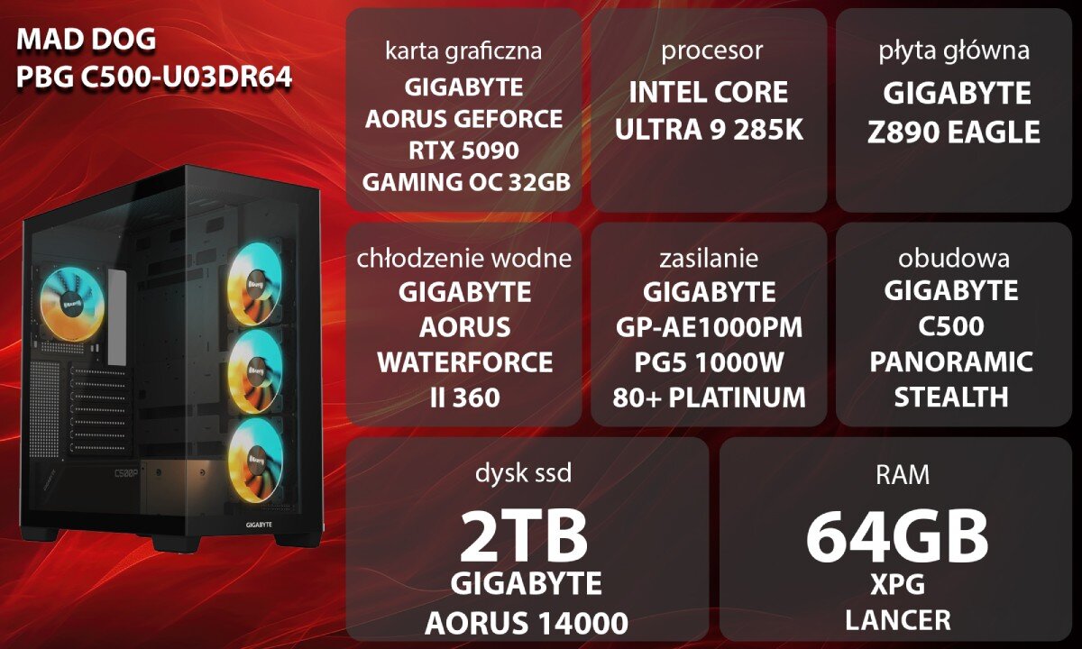 Komputer MAD DOG GeForce RTX5090 DLSS 4 Reflex Edition 2 Powered by Gigabyte C500-U03DR64 Grafika przedstawiająca specyfikację komputera, z podziałem na podzespoły. W lewej części znajduje się model komputera, a obok niego informacje o podzespołach, opis