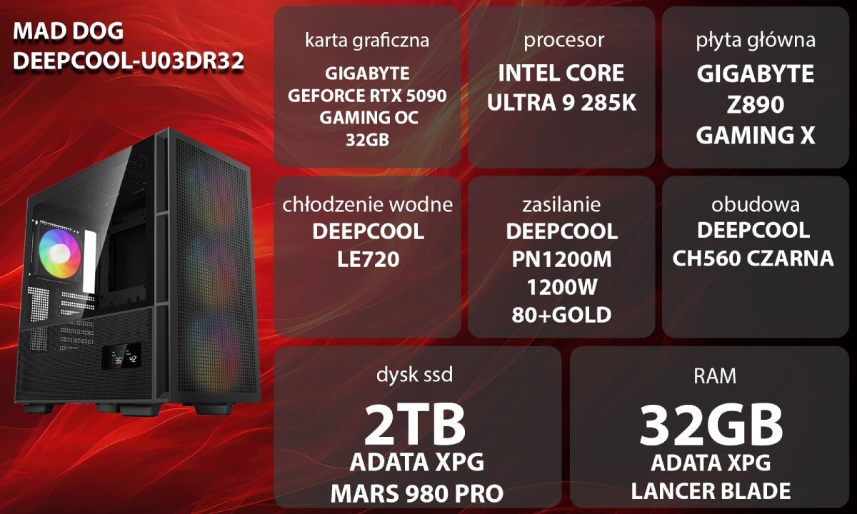 Komputer MAD DOG GeForce RTX5090 DLSS 4 Reflex Edition 2 DEEPCOOL-U03DR32 Grafika przedstawiająca specyfikację komputera, z podziałem na podzespoły. W lewej części znajduje się model komputera, a obok niego informacje o podzespołach, opis