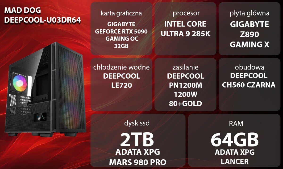 Komputer MAD DOG GeForce RTX5090 DLSS 4 Reflex Edition 2 DEEPCOOL-U03DR64 Grafika przedstawiająca specyfikację komputera, z podziałem na podzespoły. W lewej części znajduje się model komputera, a obok niego informacje o podzespołach, opis