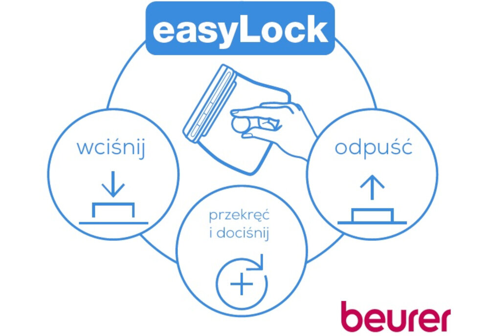Grafika przedstawia instrukcję obsługi systemu easyLock z trzema ikonami: \'wciśnij\', \'przekręć i dociśnij\', \'odpuść\'. Na dole widoczne jest logo \'beurer\'.