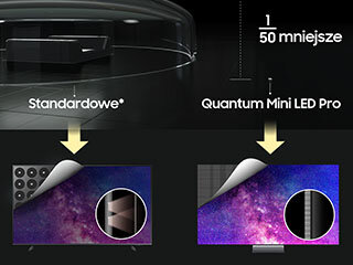 320x240-quantum-mini-led-pro qn80fa98 Samsung QE98QN90FATXXH w X-KOM_1/50 mniejsze diody LED w Quantum Mini LED Pro
