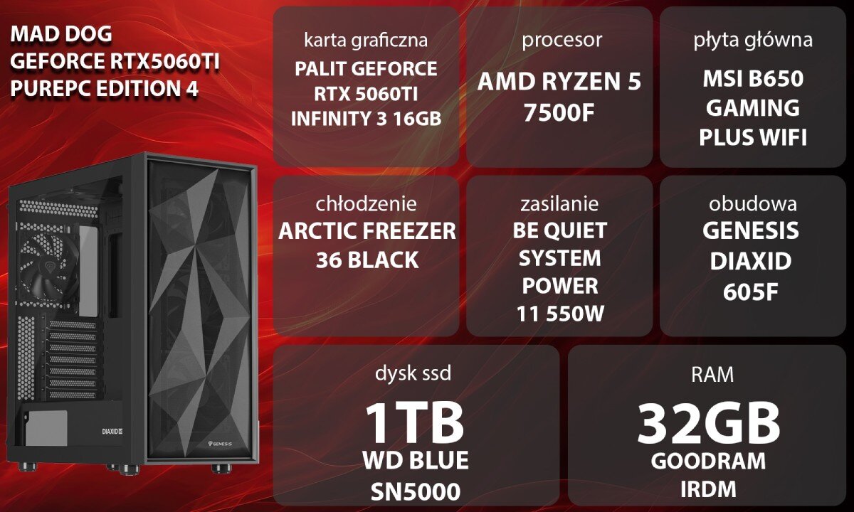 Komputer MAD DOG GeForce RTX5060Ti PurePC Edition 4 Grafika przedstawiająca specyfikację komputera, z podziałem na podzespoły. W lewej części znajduje się model komputera, a obok niego informacje o podzespołach, opis
