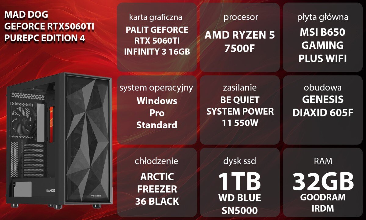 Komputer MAD DOG GeForce RTX5060Ti PurePC Edition 4 Grafika przedstawiająca specyfikację komputera, z podziałem na podzespoły. W lewej części znajduje się model komputera, a obok niego informacje o podzespołach, opis