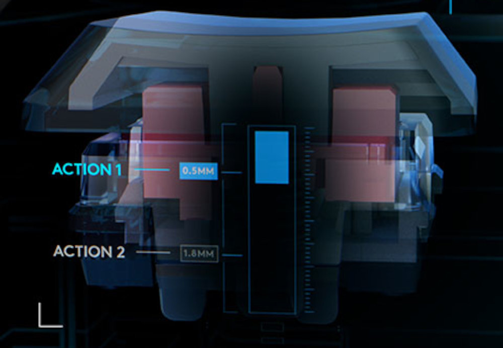 LOGITECH G515 Rapid TKL działaniu wielopunktowemu jeden klawisz z dwoma punktami aktywacji - przełącznik od boku, podział na dwie akcje