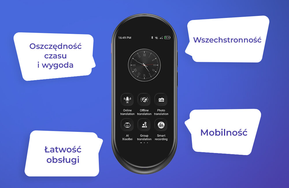 Na zdjęciu widoczny jest czarny, owalny urządzenie z ekranem, na którym wyświetlana jest tarcza zegara oraz ikony: Online translation, Offline translation, Photo translation, AI XiaoBei, Group translation, Smart recording. Wokół urządzenia znajdują się napisy: Oszczędność czasu i wygoda, Wszechstronność, Łatwość obsługi, Mobilność.