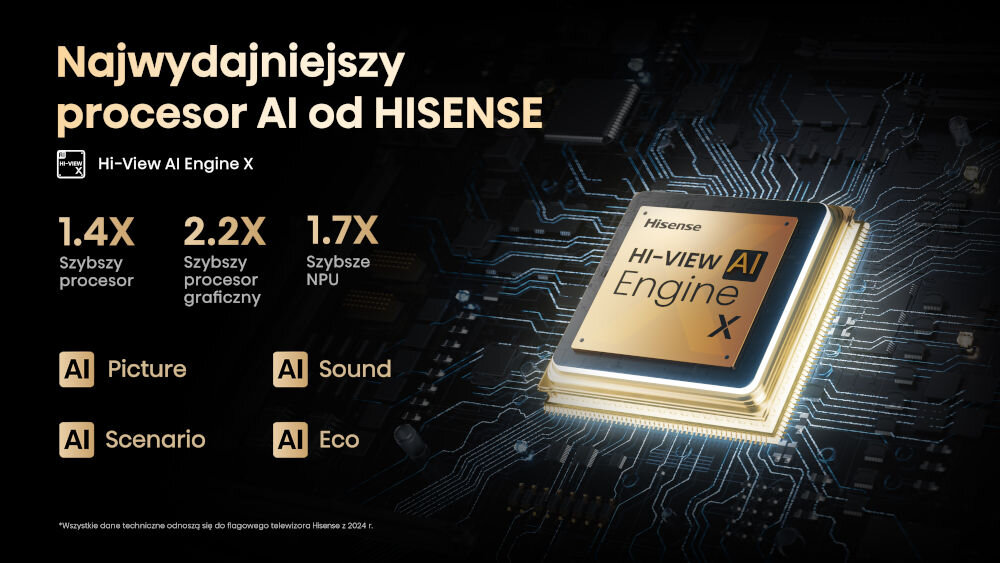 Telewizor HISENSE 116UXQ Hi-View AI Engine X analiza obrazu i dźwięku w czasie rzeczywistym, procesor Hi-view Engine AI