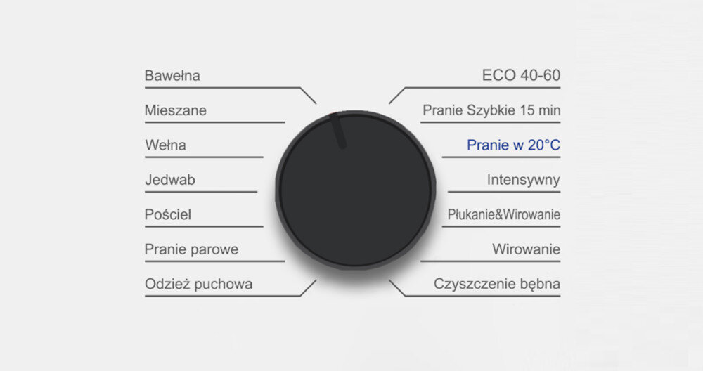Obraz przedstawia pokrętło pralki z różnymi programami prania, takimi jak Bawełna, Mieszane, Wełna, Jedwab, Pościel, Pranie parowe, Odzież puchowa, ECO 40-60, Pranie Szybkie 15 min, Pranie w 20°C, Intensywny, Płukanie&Wirowanie, Wirowanie, Czyszczenie bębna.