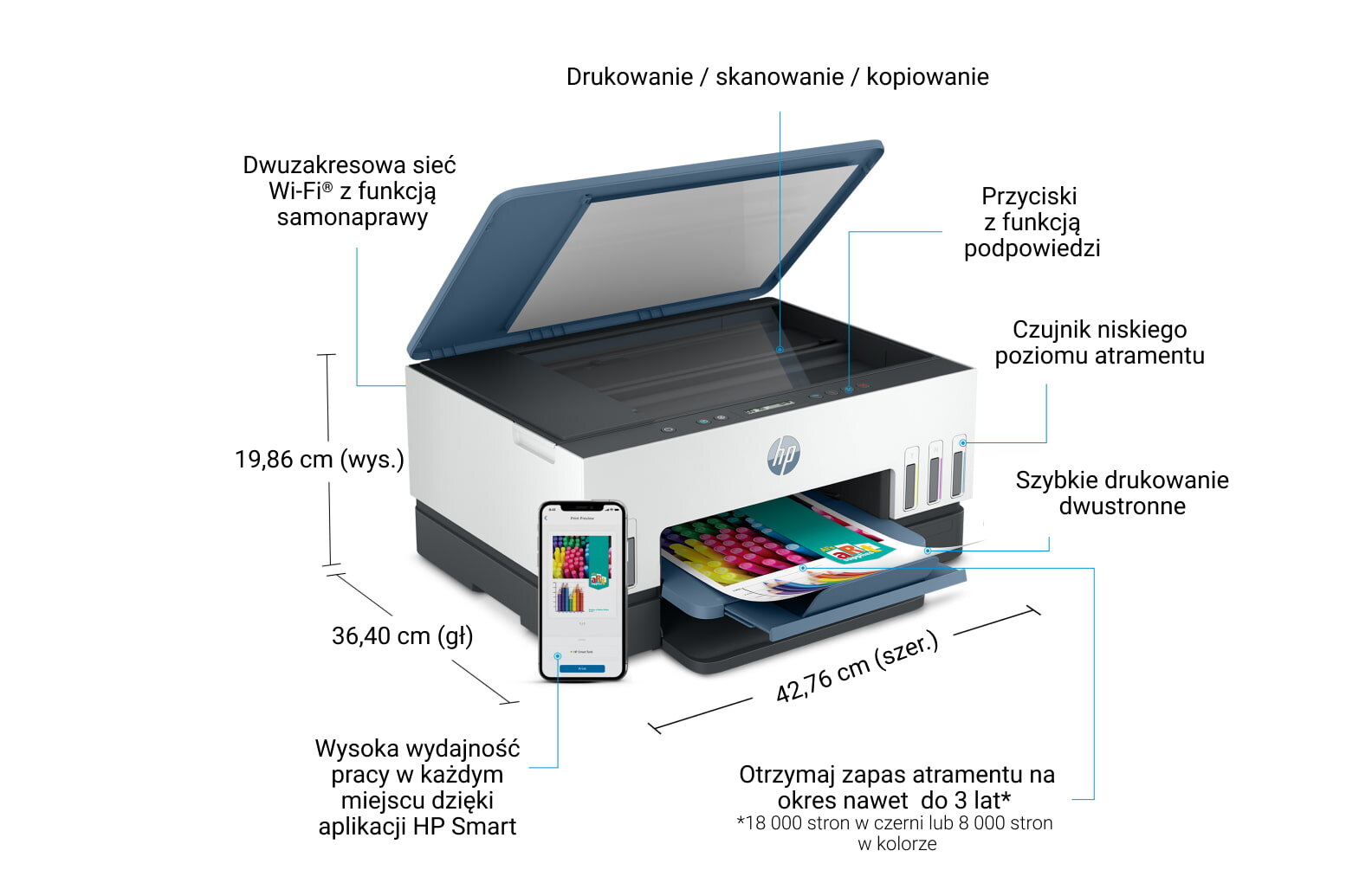 Obraz przedstawia urządzenie wielofunkcyjne z otwartą pokrywą, obok którego znajduje się smartfon z aplikacją. Na obrazie widoczne są opisy funkcji, takie jak drukowanie dwustronne, czujnik niskiego poziomu atramentu oraz wymiary urządzenia: 19,86 cm (wys.), 36,40 cm (gł.), 42,76 cm (szer.).