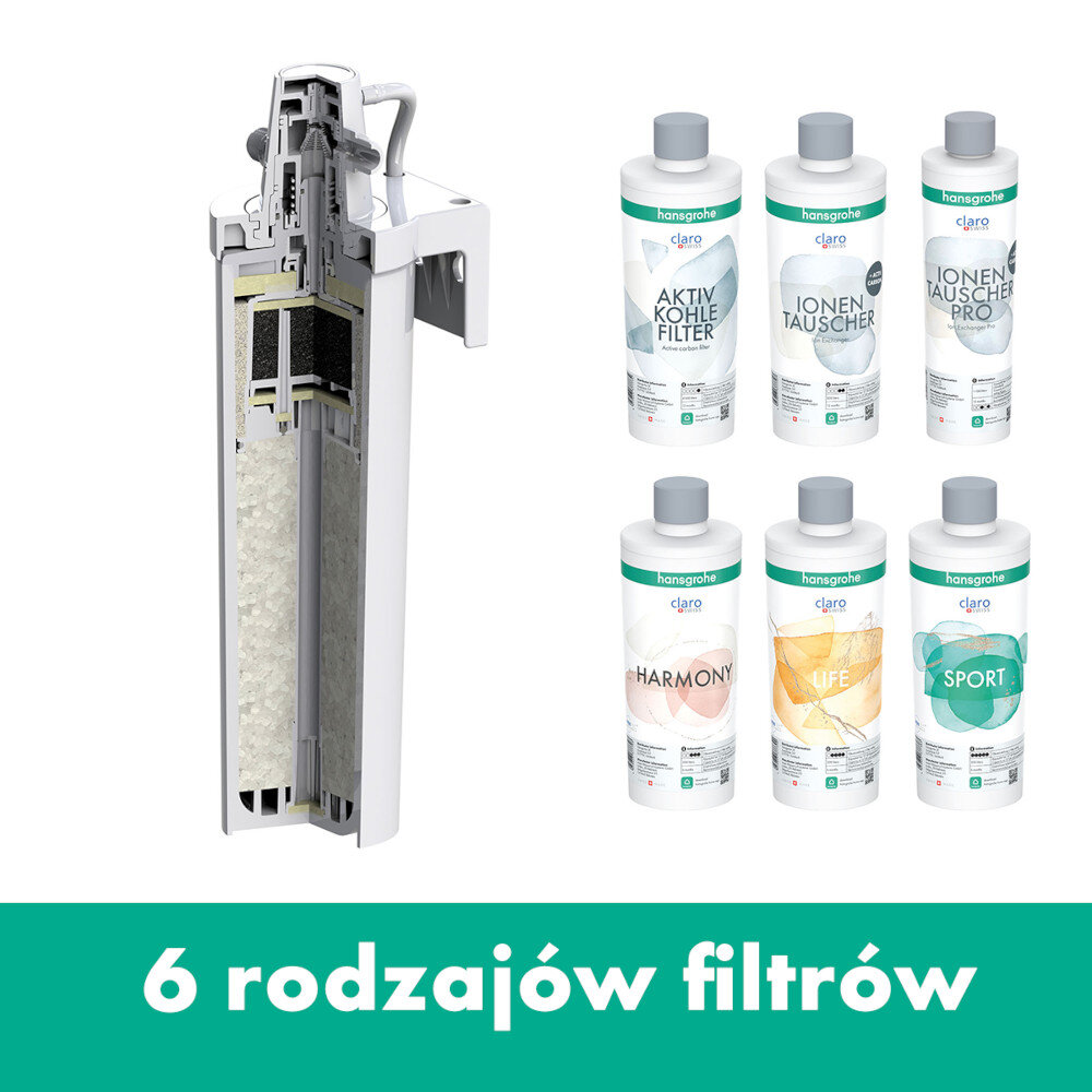BATERIA KUCH HANSGROHE AQITTURA M91 Z FILTREM SODASYSTEM 210 76836000 Na zdjęciu 5.jpg po lewej stronie pokazano przekrój pionowego wkładu filtrującego z widocznymi warstwami wewnętrznymi. Po prawej widnieje sześć butelek z różnymi wkładami filtrującymi oznaczonymi m.in. jako Aktivkohle, Ionentauscher, Harmony, Life i Sport, a na dole umieszczono zielony pasek z napisem „6 rodzajów filtrów” woda mineralizowana MINTEC filtry mineralne do wody magnez wapń potas sód zdrowa woda pitna lepszy smak wody ekologia mniej plastiku filtr węglowy do wody