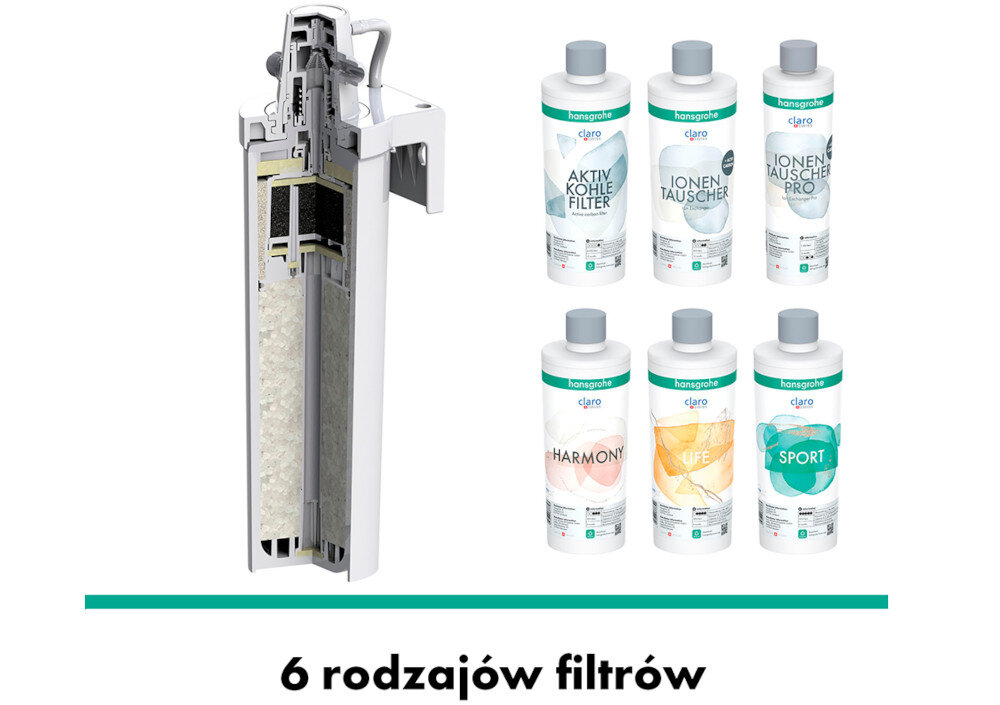 Obraz przedstawia przekrój baterii z filtrem oraz sześć butelek z różnymi rodzajami filtrów oznaczonych jako: AKTIV KOHLE FILTER, IONEN TAUSCHER, IONEN TAUSCHER PRO, HARMONY, LIFE, SPORT. Na dole widnieje napis \'6 rodzajów filtrów\'.