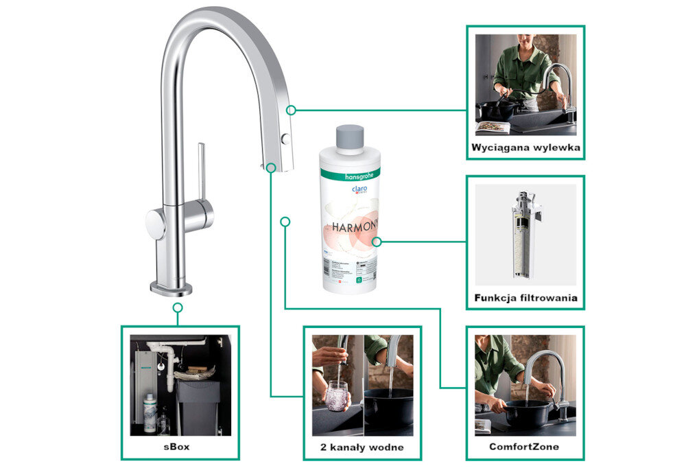 Obraz przedstawia chromowaną baterię kuchenną z wyciąganą wylewką oraz butelkę z filtrem oznaczoną jako \'hansgrohe claro HARMONY\'. Dodatkowe elementy to sBox, funkcja filtrowania, 2 kanały wodne i ComfortZone.
