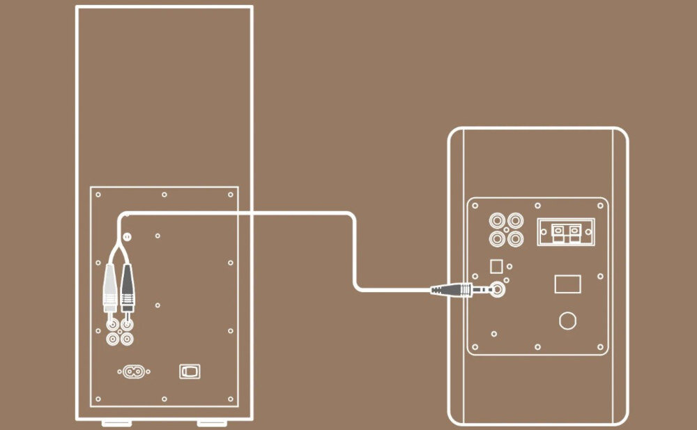 Subwoofer EDIFIER T5s podłączenie Signal In kompatybilne modele kontrola basów, obrazek przedstawiający podłączenie subwoofera do innego urządzenia