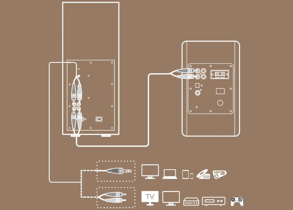 Subwoofer EDIFIER T5s podłączenie Signal Out Signal In integracja systemu basy, obrazek przedstawiający podłączenie subwoofera do innego urządzenia