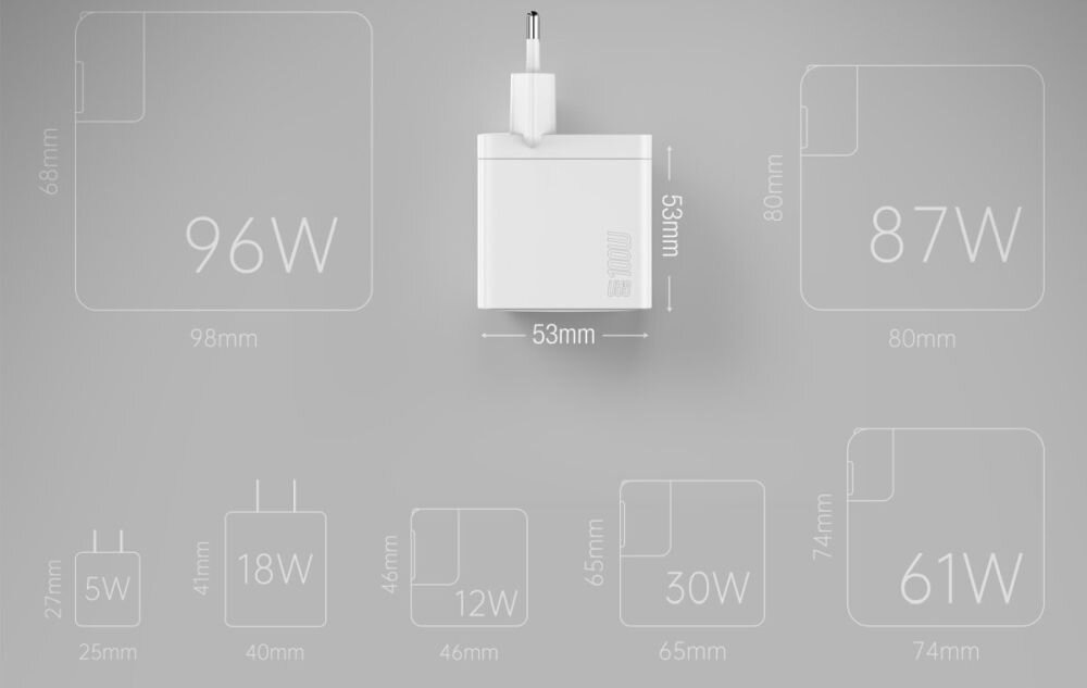 Ładowarka sieciowa 4SMARTS Pocket 100 W GaN smartfonów i tabletów Lekka i kieszonkowa forma Minimalistyczny projekt z trwałego poliwęglanu odporność na uszkodzenia mechaniczne oraz wysoką stabilność temperaturową - porównanie wielkości łądowarki z innymi ładowarkami