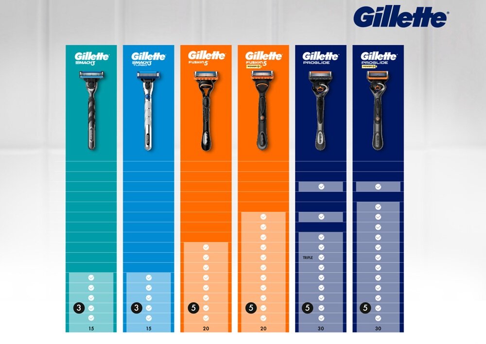 Golarka GILLETTE Mach3 + 7 ostrzy precyzyjne ostrza, stabilizacja ostrzy, technologia Microcomb