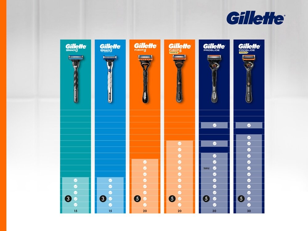 Wkład GILLETTE Fusion5 14 sztuk precyzyjne ostrza, stabilizator ostrza, uchwyt z zasileniem
