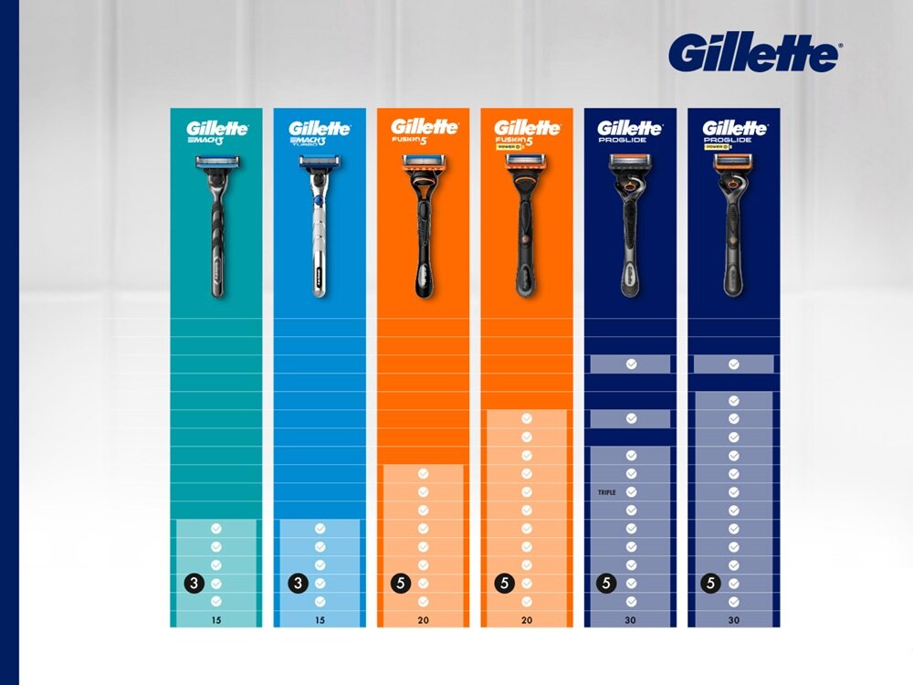 Golarka GILLETTE ProGlide + 6 ostrzy specjalny pasek nawilżający, łagodniejsze golenie, większy komfort, świeży wygląd, dokładna pielęgnacja