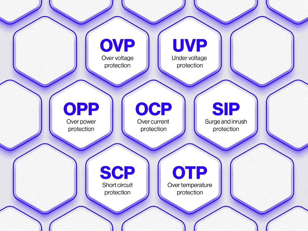 Zasilacz ENDORFY Supremo FM6 750W Grafika z listą zabezpieczeń zasilacza ENDORFY Supremo FM6 750 W