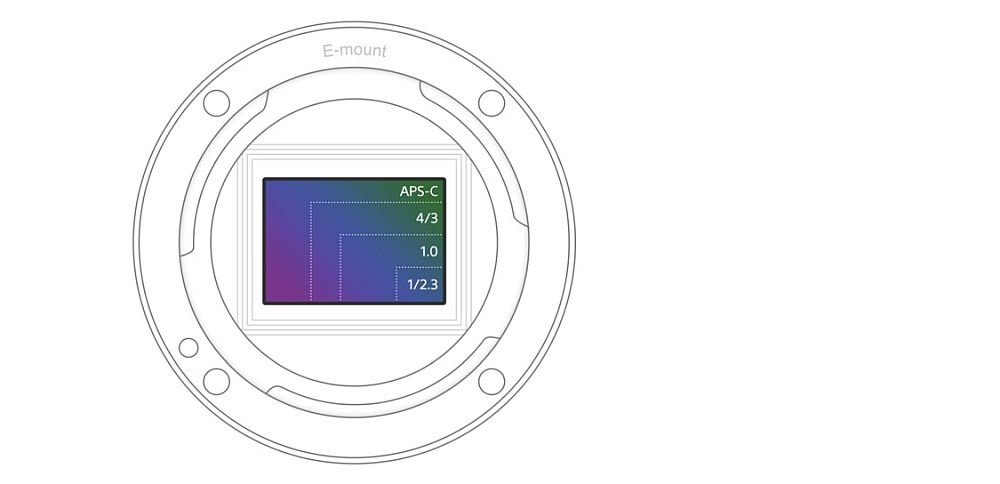 aparat sony alpha a6000 matryca