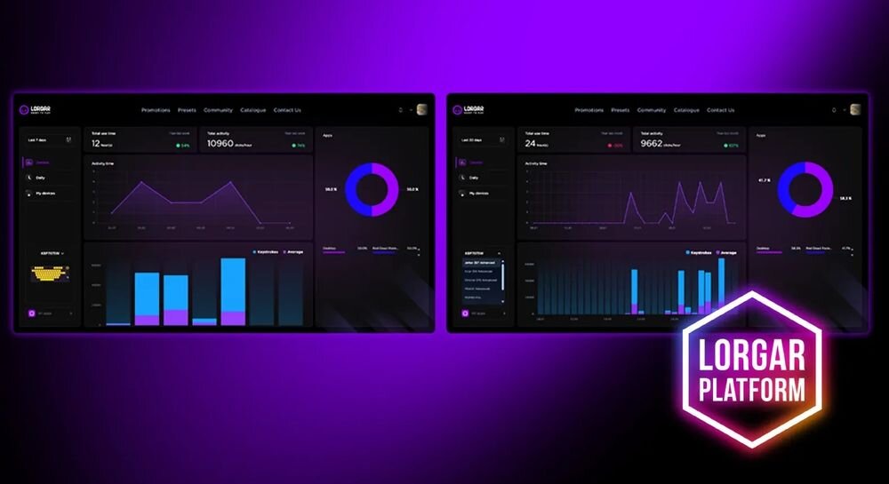 LORGAR KBP7075W pulpitowi analitycznemu LORGAR PLATFORM dzienną intensywność grania szczegółowe statystyki użytkowania klawiatury dane i wskaźniki wydajności - zrzut ekranu z analizy