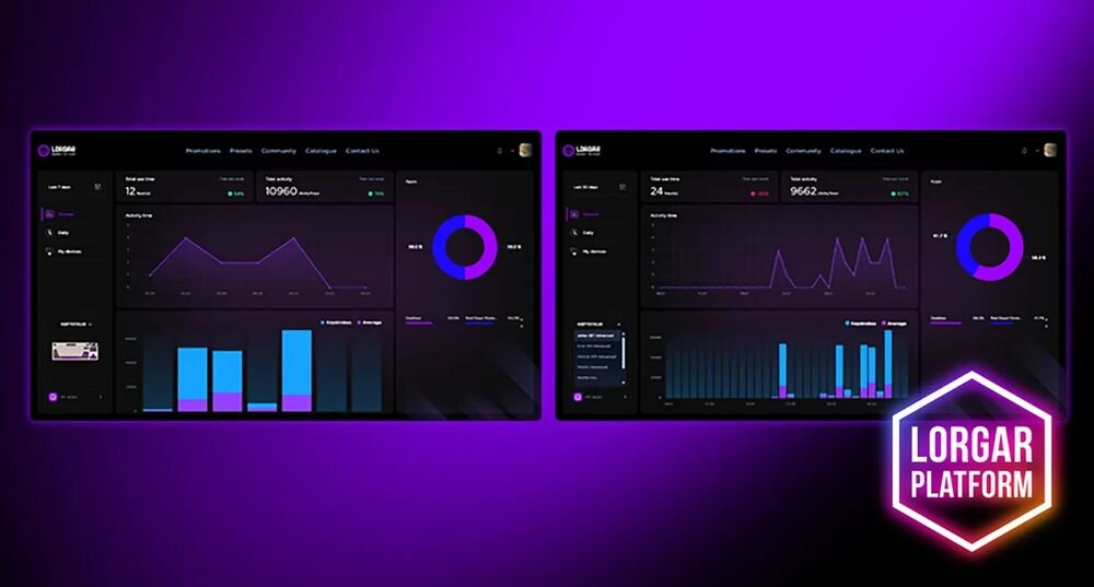 LORGAR KBP70TKLW pulpitowi analitycznemu LORGAR PLATFORM dzienną intensywność grania szczegółowe statystyki użytkowania klawiatury dane i wskaźniki wydajności - zrzut ekranu z analizy