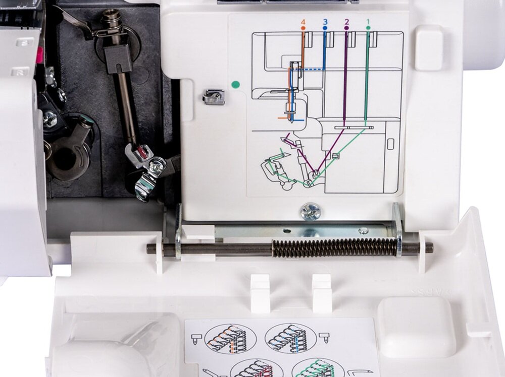 Maszyna do szycia Overlock JANOME 454D kolorowy system nawlekania nici, czytelne oznaczenia, szycie bez błędów