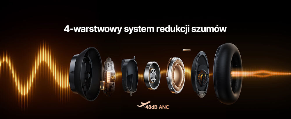 Słuchawki nauszne BASEUS XH1 ANC Biały anc premium redukcja hałasu nachylone przetworniki - grafika pokazująca rozłożoną słuchawkę napis 4-warstwowy system redukcji szumów
