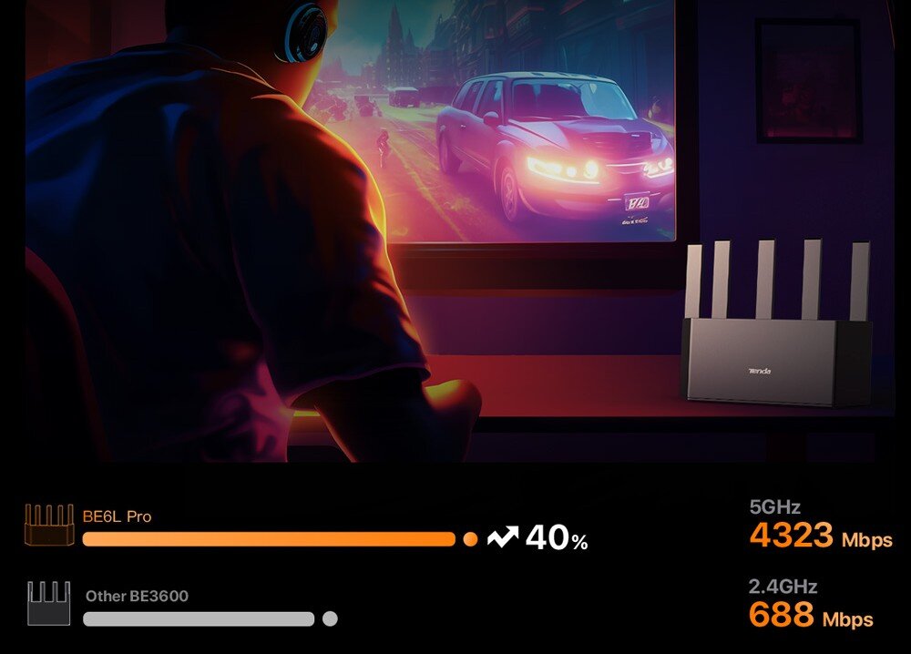 Osoba siedzi przed ekranem, na którym wyświetlana jest scena z samochodem. Obok znajduje się router z logo \'Tenda\', a poniżej widoczne są dane: \'5GHz 4323 Mbps\' i \'2.4GHz 688 Mbps\'.